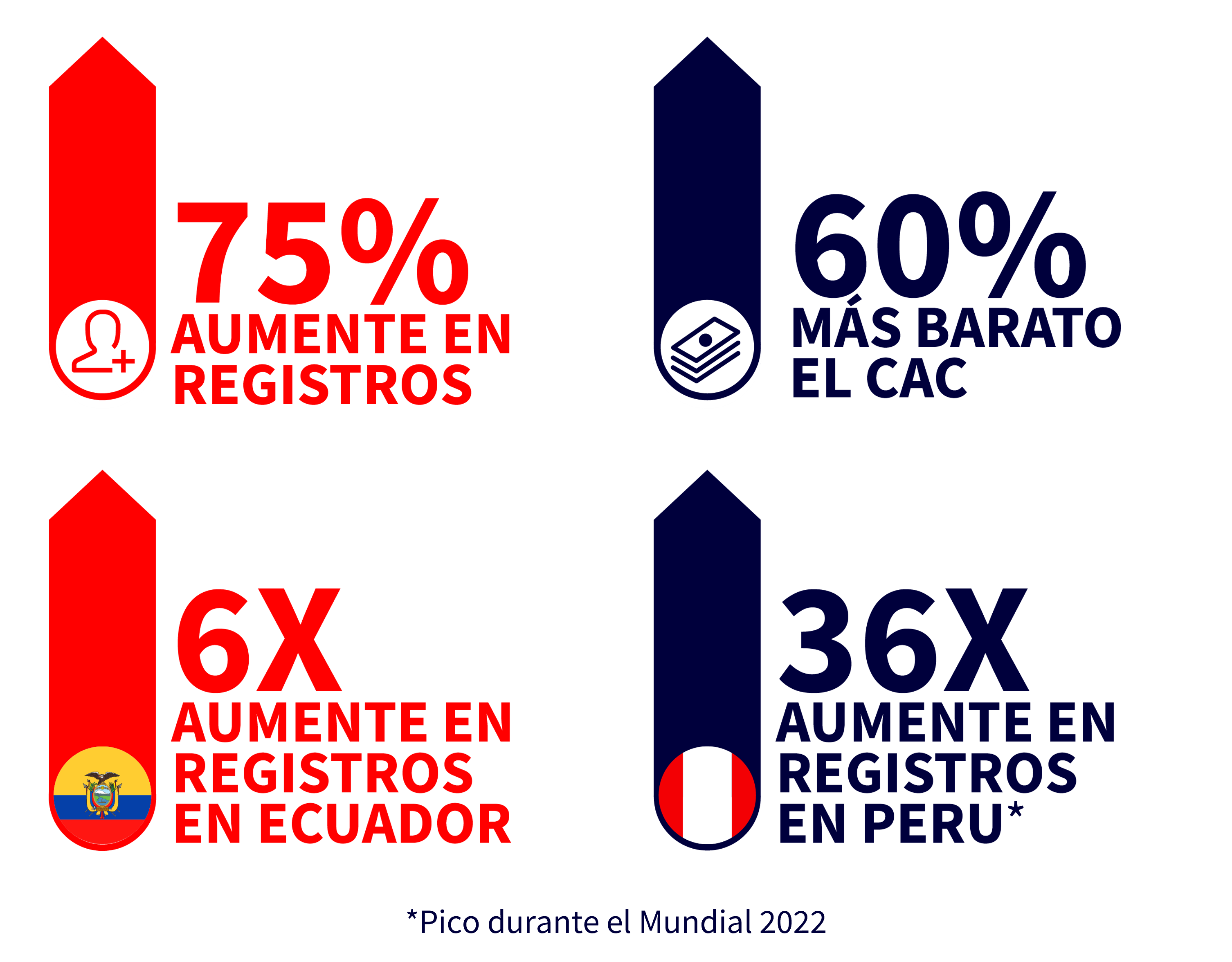 Decorative Dorabet ad:s results