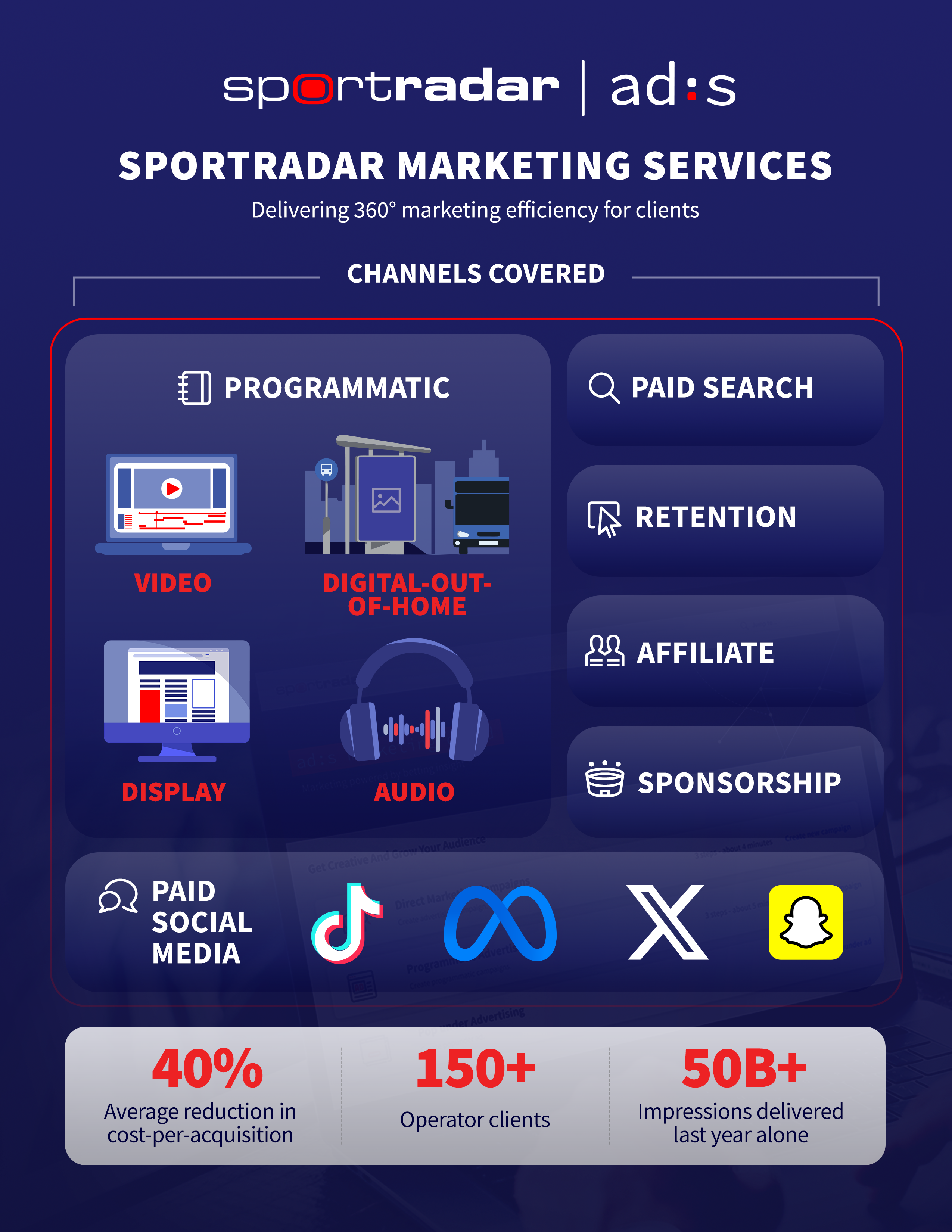 2024: A Year of Adding on to ad:s